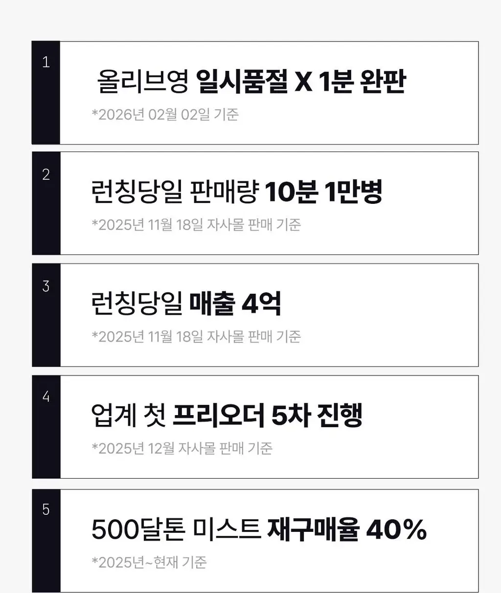 [1초미스트/화잘먹/단독기획] 밀리밀리 500달톤 프로틴 콜라겐 미스트 55ml*2 더블기획 상세페이지 9